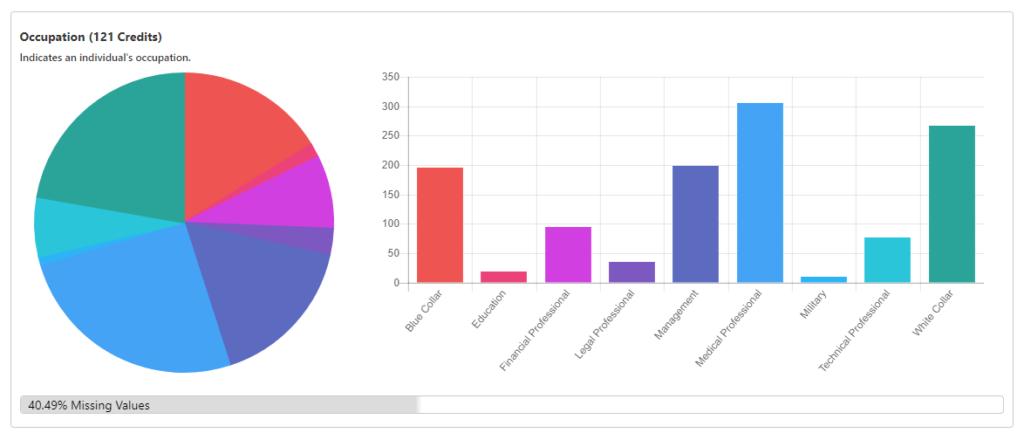 Occupation Data Append - TrueAppend